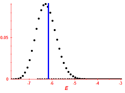 Strength function